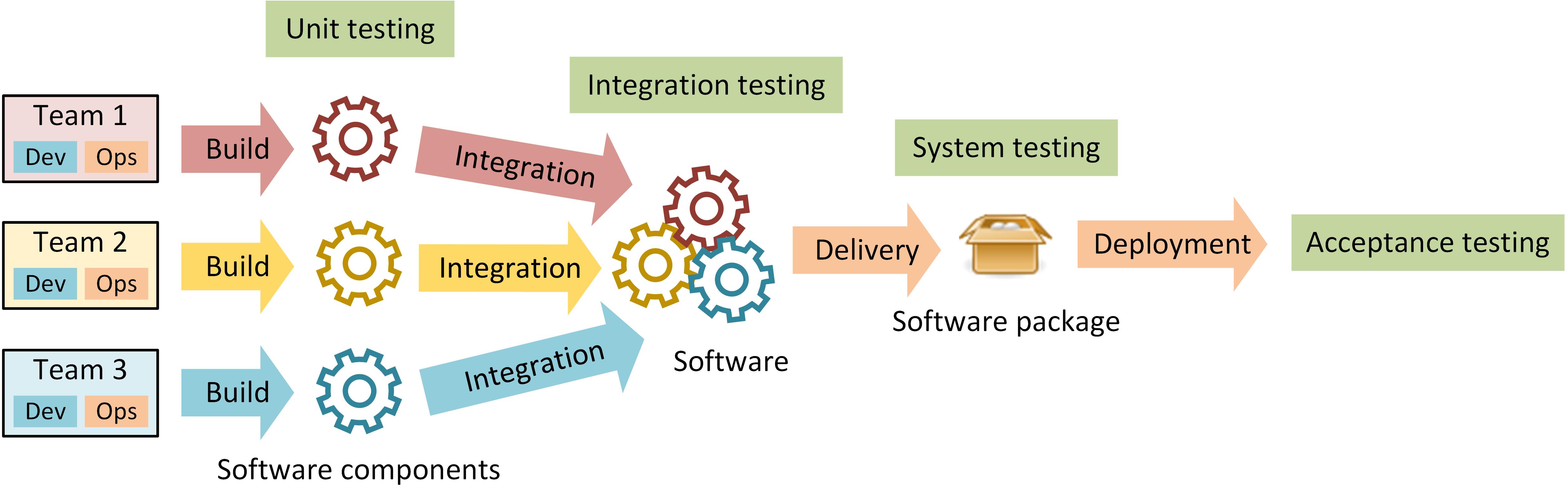 devops03