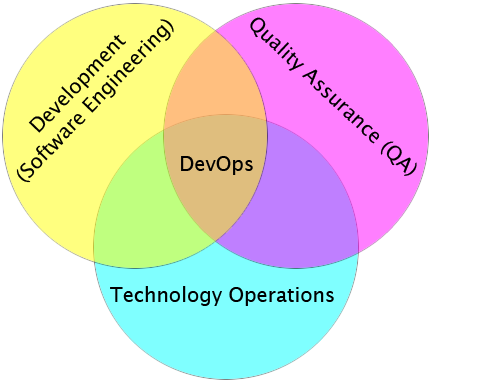 devops04