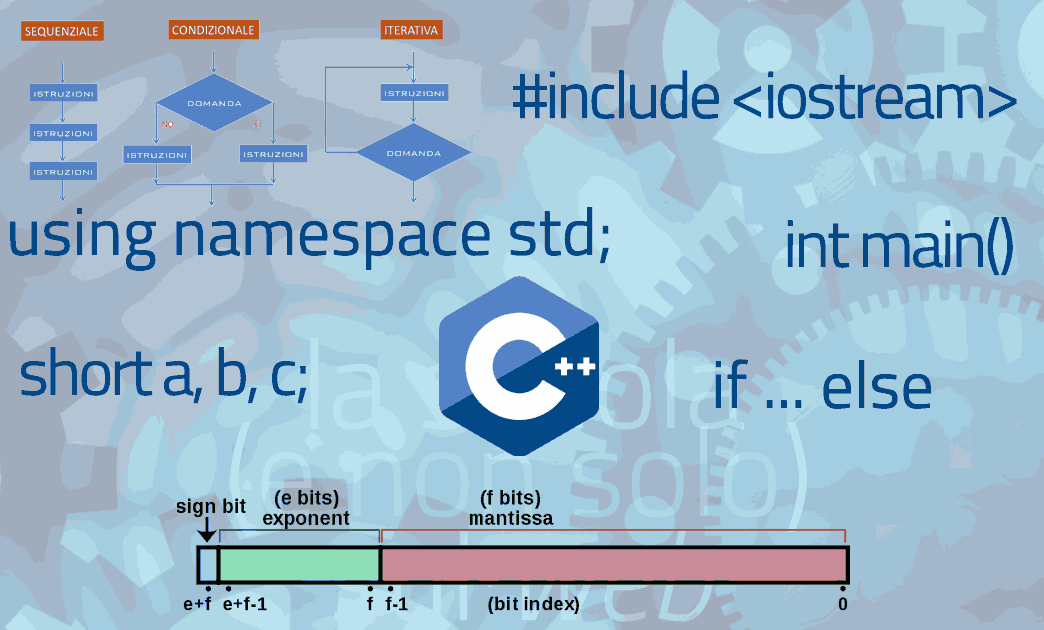 Coding C++