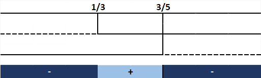 https://www.seneta.it/images/Matematica/DisequazioniFrattePrimoGrado/Disequazioni1Fratte1.png