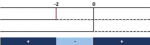 https://www.seneta.it/images/Matematica/DisequazioniFrattePrimoGrado/Disequazioni1Fratte2.png