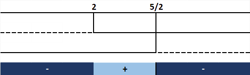 https://www.seneta.it/images/Matematica/DisequazioniFrattePrimoGrado/Disequazioni1Fratte3.png