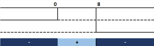 https://www.seneta.it/images/Matematica/DisequazioniFrattePrimoGrado/Disequazioni1Fratte4.png