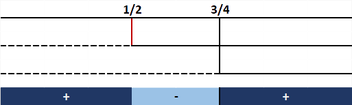 https://www.seneta.it/images/Matematica/DisequazioniFrattePrimoGrado/Disequazioni1Fratte5.png