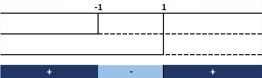 https://www.seneta.it/images/Matematica/DisequazioniFrattePrimoGrado/Disequazioni1Fratte5.png