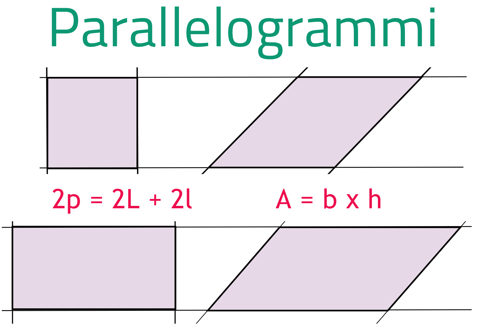 Geometria: i parallelogrammi