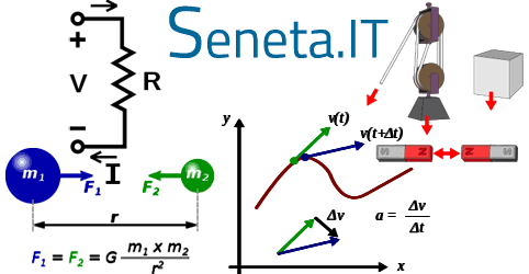 Fisica – L’accelerazione